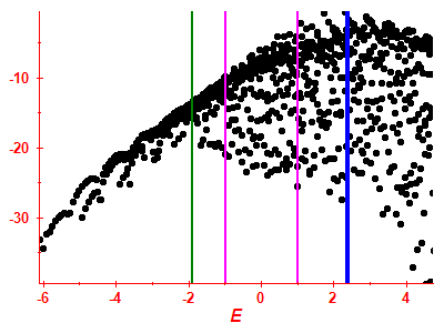 Strength function log